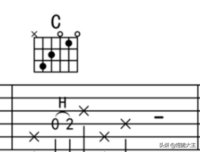 吉他谱看不懂？3 分钟学会六线谱，轻松弹奏热门歌曲！