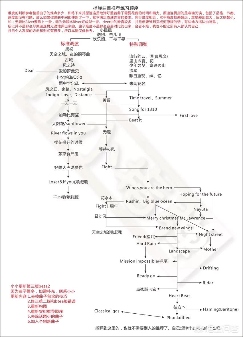 超详细！吉他指弹技巧全解析，新手必学！
